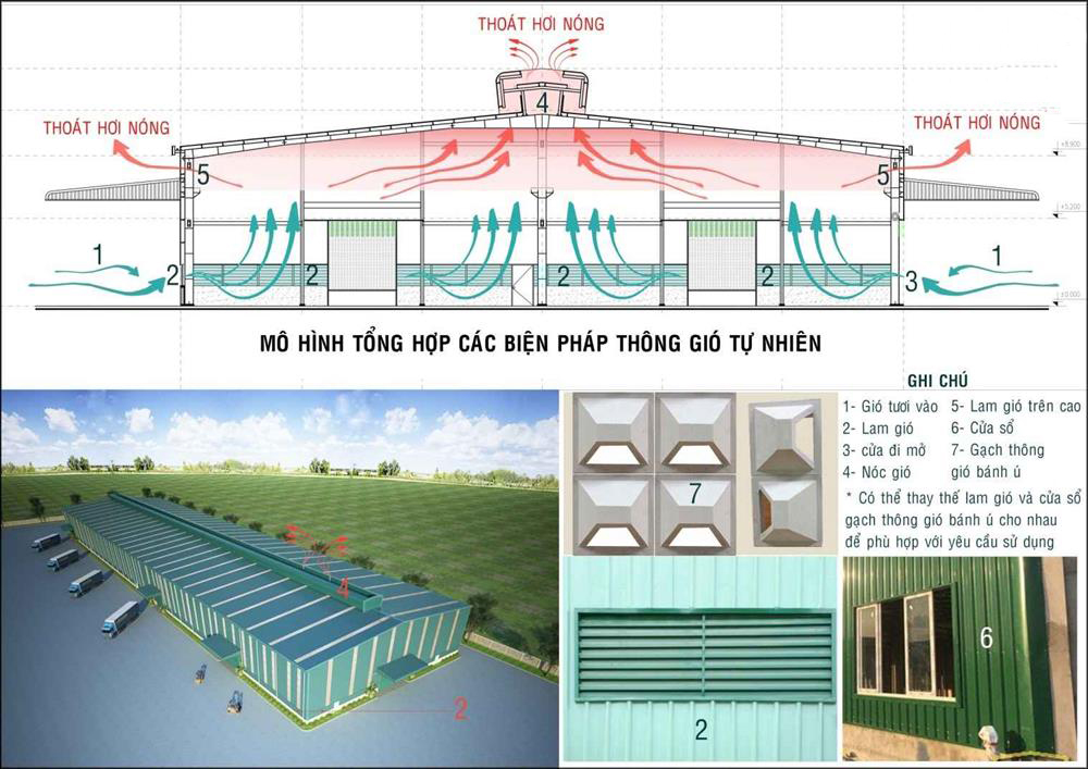 Tối ưu hóa hệ thống thông gió cho nhà máy công nghiệp